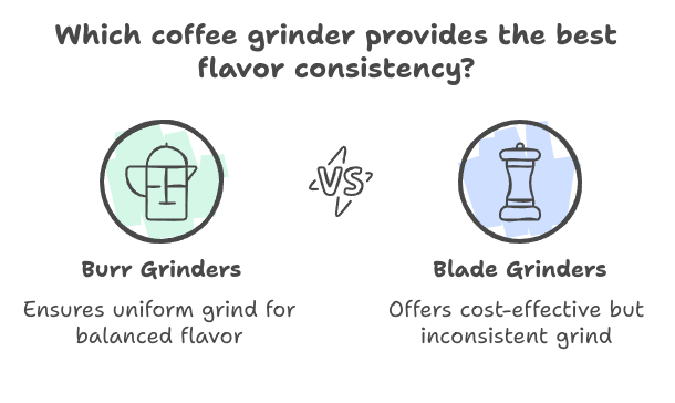 Grind Size to Brewing Method