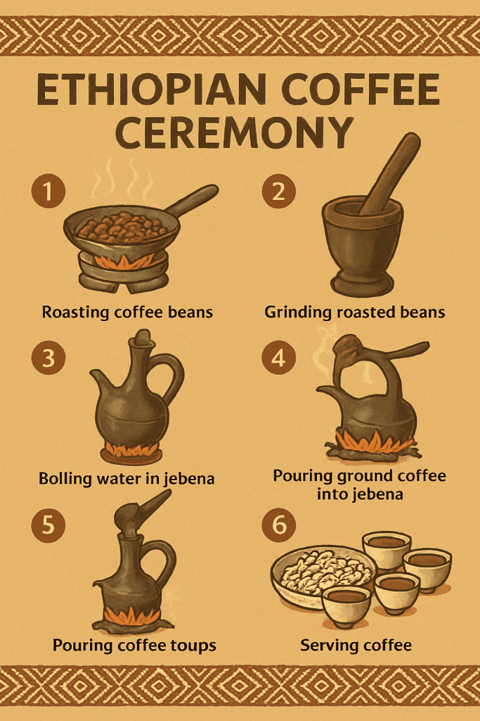 Ethiopian coffee ceremony steps