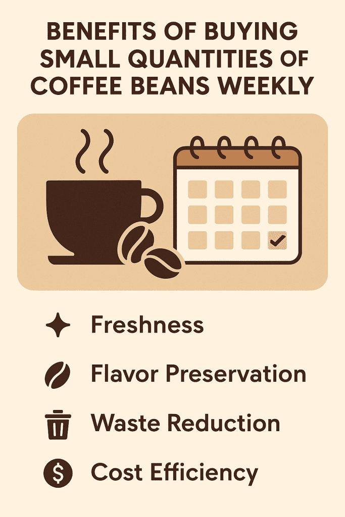 Purchase Beans in Small Weekly Batches