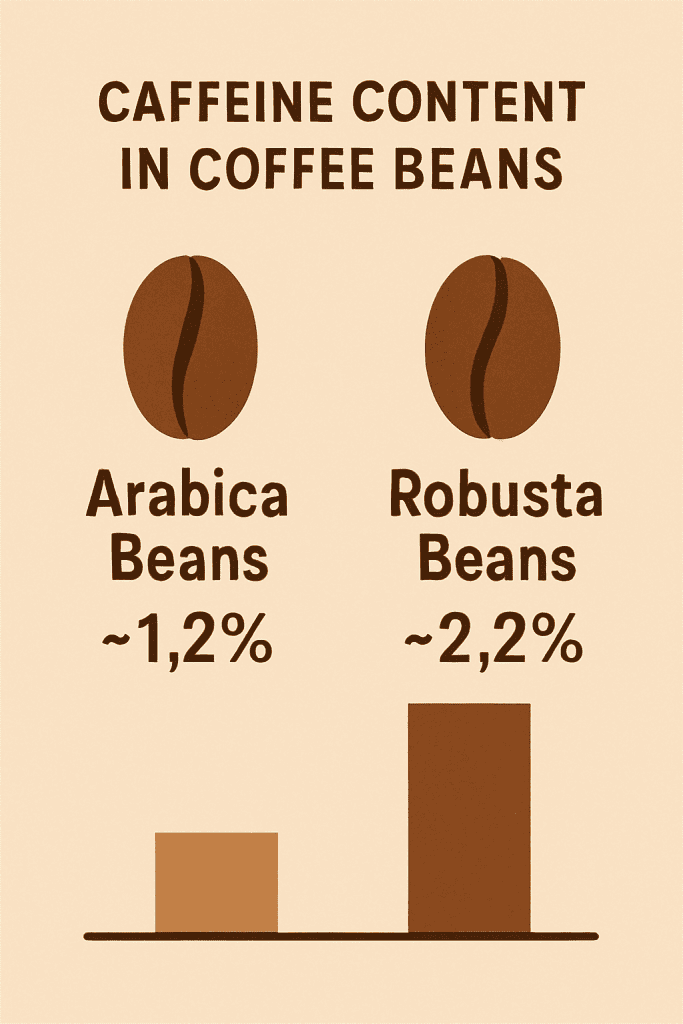 Caffeine content infographic