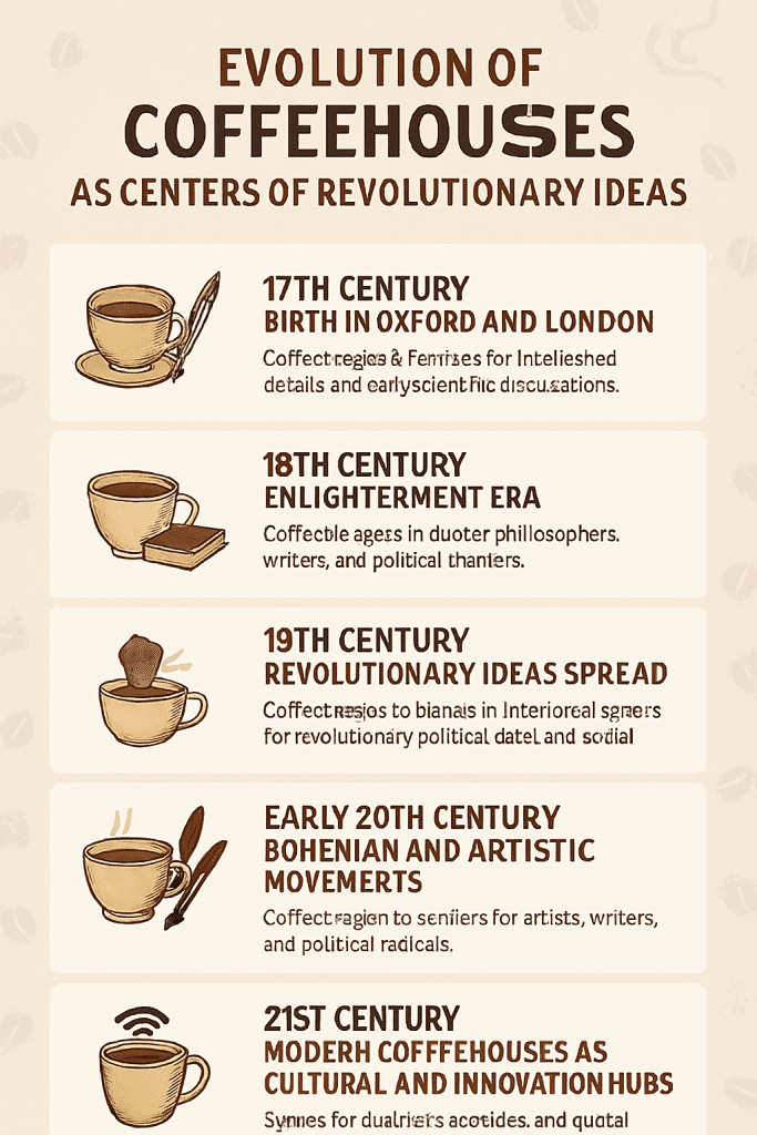 From Penny Universities to Arab Spring: A Century-Spanning Timeline