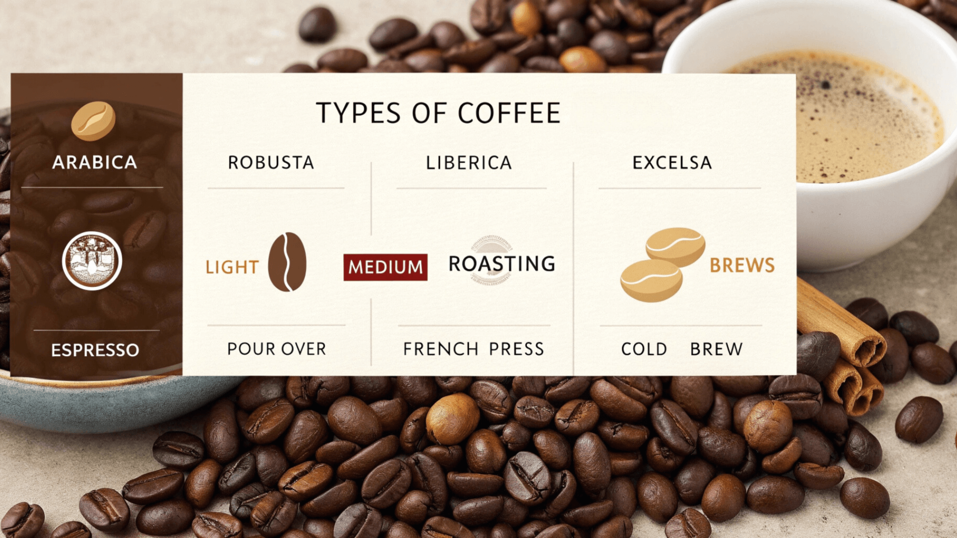 types of coffee