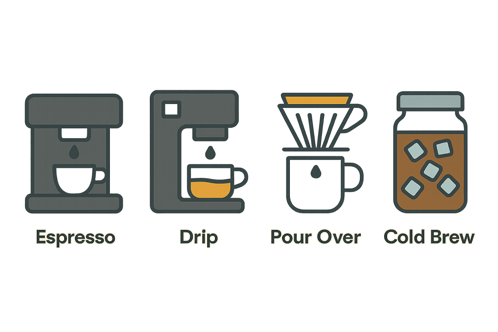 Popular coffee brewing methods
