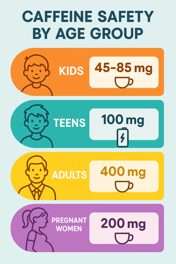 Safe Daily Caffeine Limits by Age Group