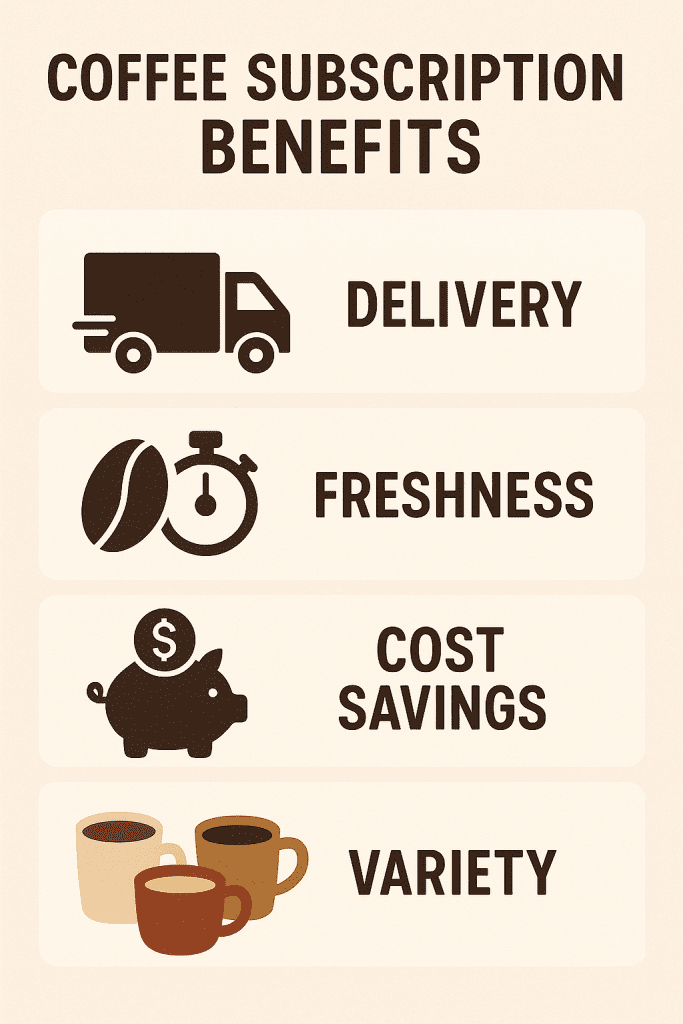 Benefits of coffee subscription service - delivery, freshness, savings, variety