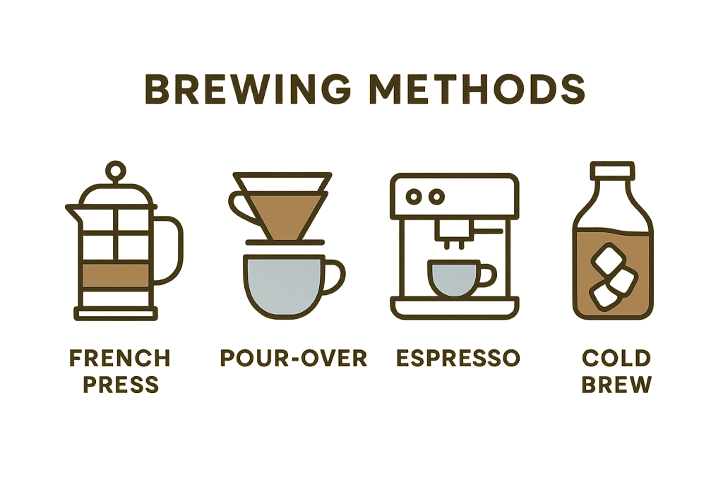 Brewing Methods Overview